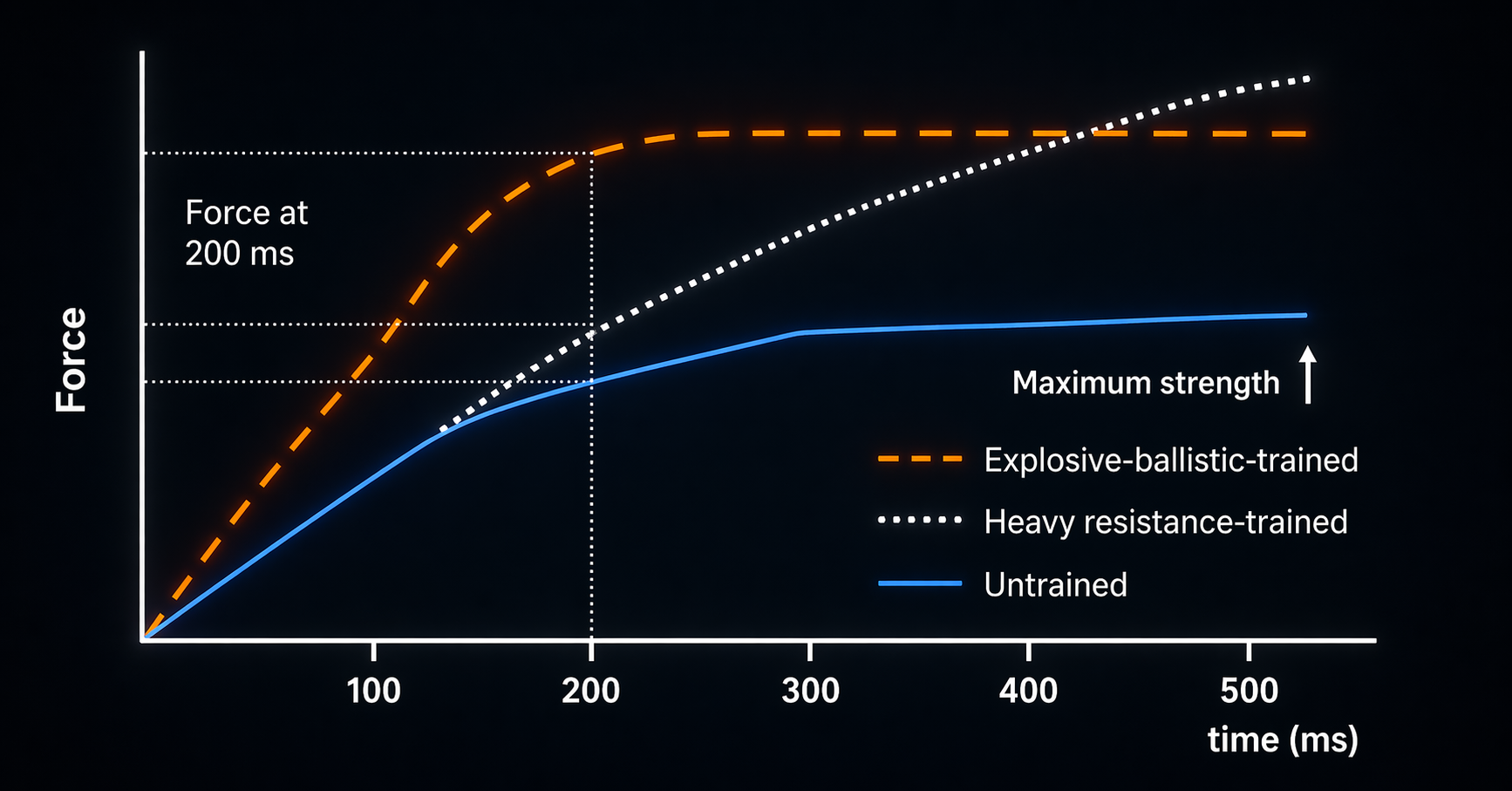 Science of Speed: Early Phase Rate of Force Development